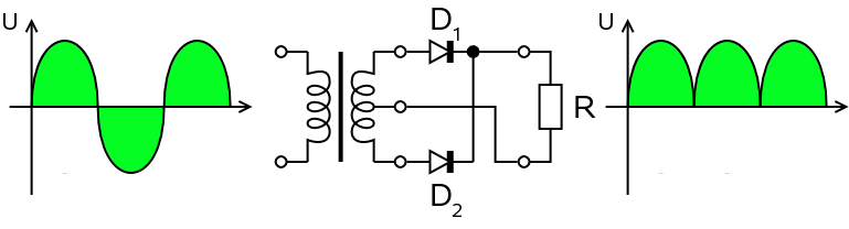 Full wave rectifier