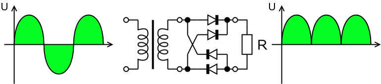Gratz bridge rectifier