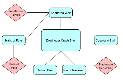 Zone Connection Map by Heilig Hangranate