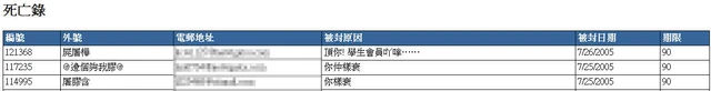 從死亡錄所見，高登Admin封禁用戶全憑個人喜好