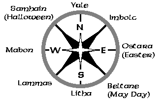 Image:NatPagWheel.gif
