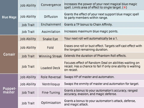 File:Merit Point Adjustments (05-30-07)-1.jpg