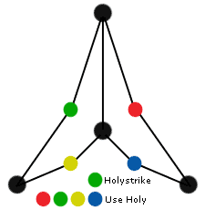 Image:X2grid-sacred beast.gif