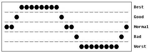 File:RD_Biorhythm_B.jpg