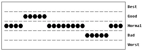 File:RD_Biorhythm_G.jpg