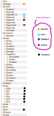 Source tree modules.