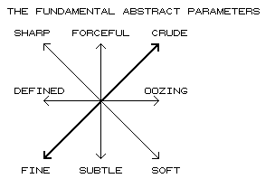 Image:Fnd-parameters.png