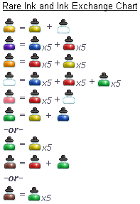 image:Ink_chart.PNG