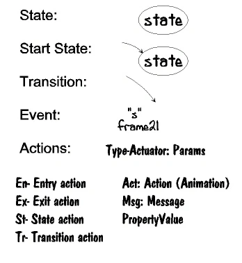 image:Fsm_phase0_legend.jpg