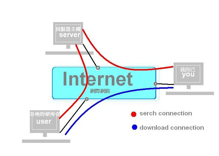 圖片:P2P說明圖.2.JPG