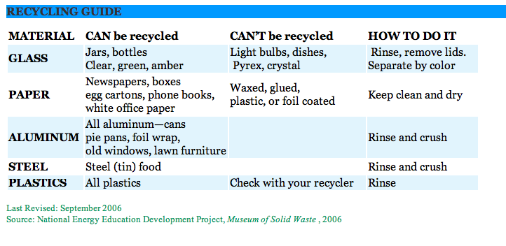 Image:Recyclingguide.png