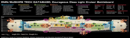Courageous class Battleboard