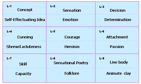 Image:LEVELS.png