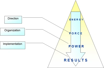 Image:Energy.png