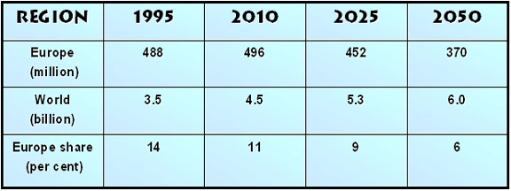 Image:working_age_population.png