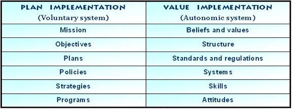 Image:Value_implementation.png