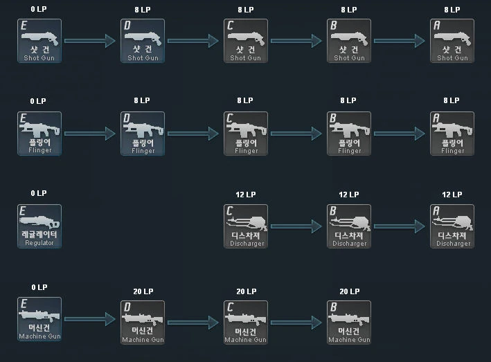 Image:Licences_Enforcer_Weapons.jpg