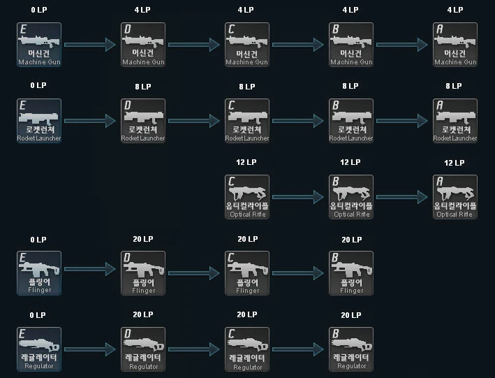 Image:Licences_Avenger_Weapons.jpg
