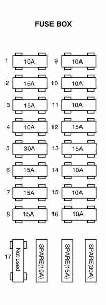Floorboard Fuse Box