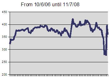 Image:S&P.png