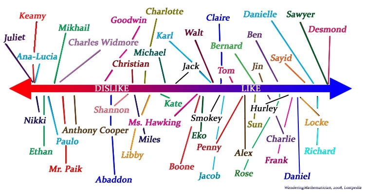 Image:Character_map.jpg