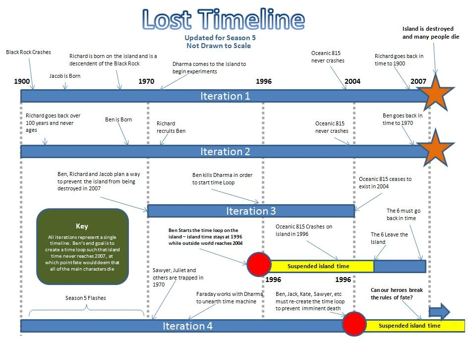 Image:lost_timeline.jpeg