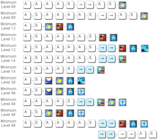 Image:Healer combos with skills.jpg