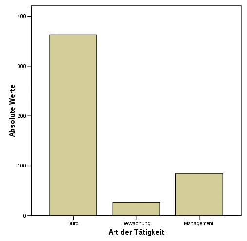 Bild:Balkendiagramm.jpg