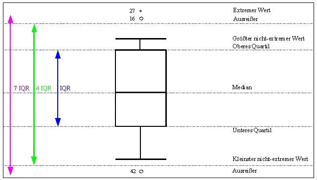 Bild:Box-plot.jpg