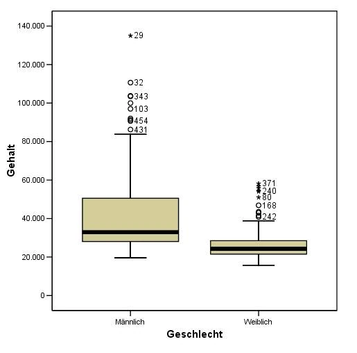Bild:Box-plot-vergleich.jpg