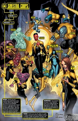Sinestro Corps Panel.JPG