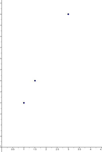 Image:proportionnalité1.png
