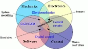 Diagrama de  Mecatrônica