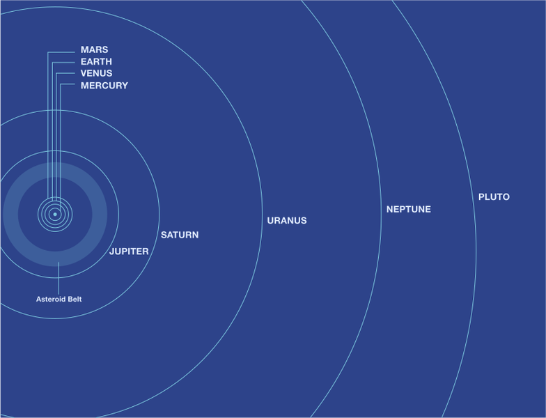 Bild:Sol System.svg