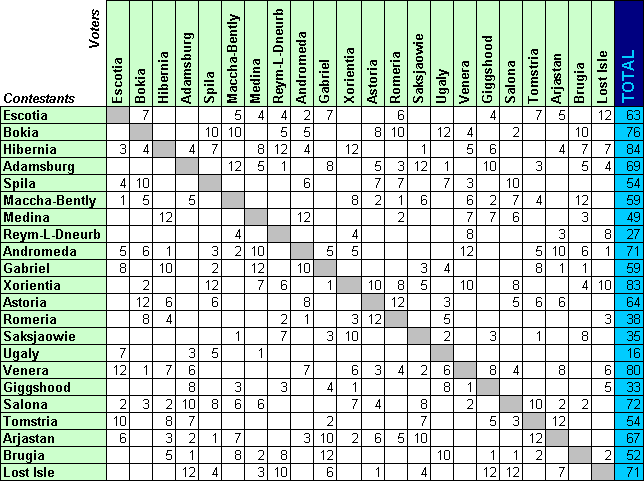 Image:Nsc 4scores.PNG