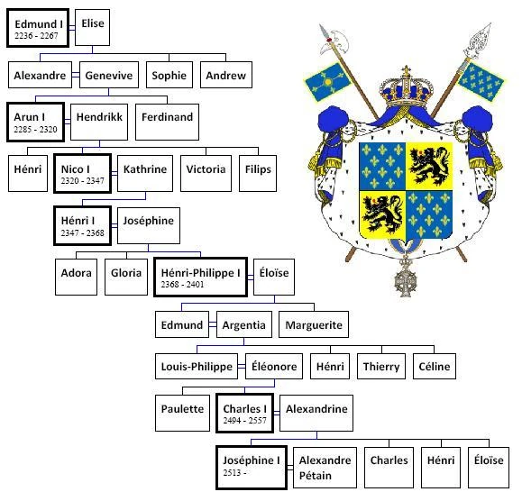 The Nareath Family Tree