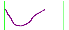 Image:Jock_N_usual_curve.png