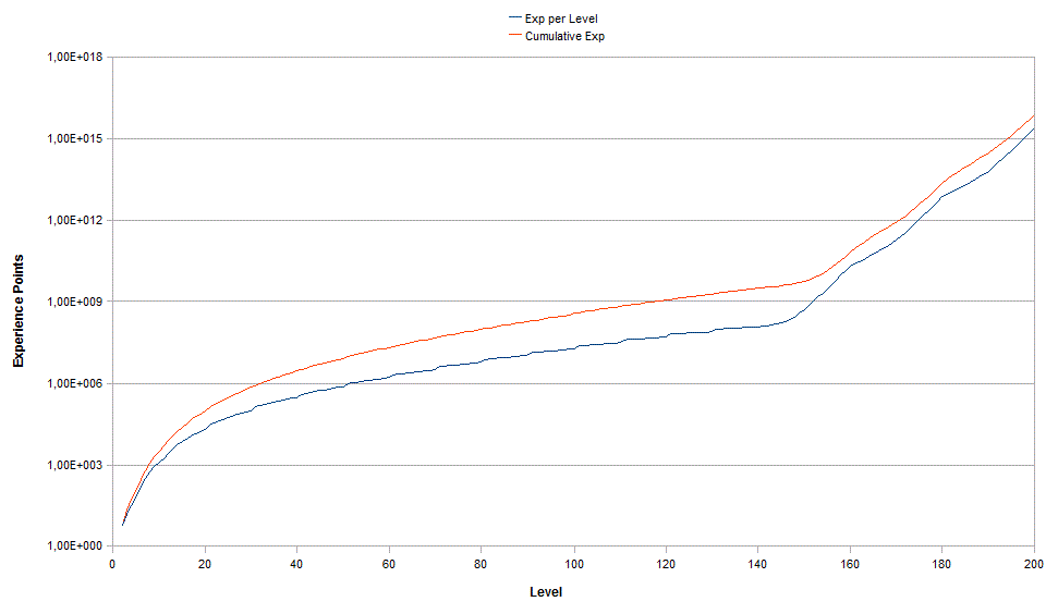 http://images2.wikia.nocookie.net/rappelz/images/4/4c/Experience_Points.gif
