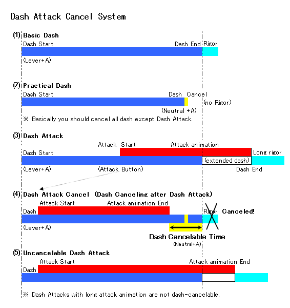 Image:Wartech dac.png