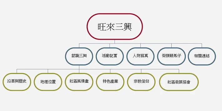 Image:網站架構.jpg
