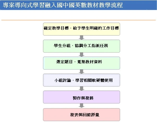 Image:basic_process.jpg