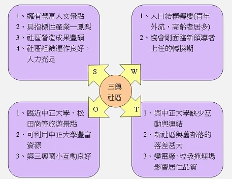 Image:SWOT.jpg