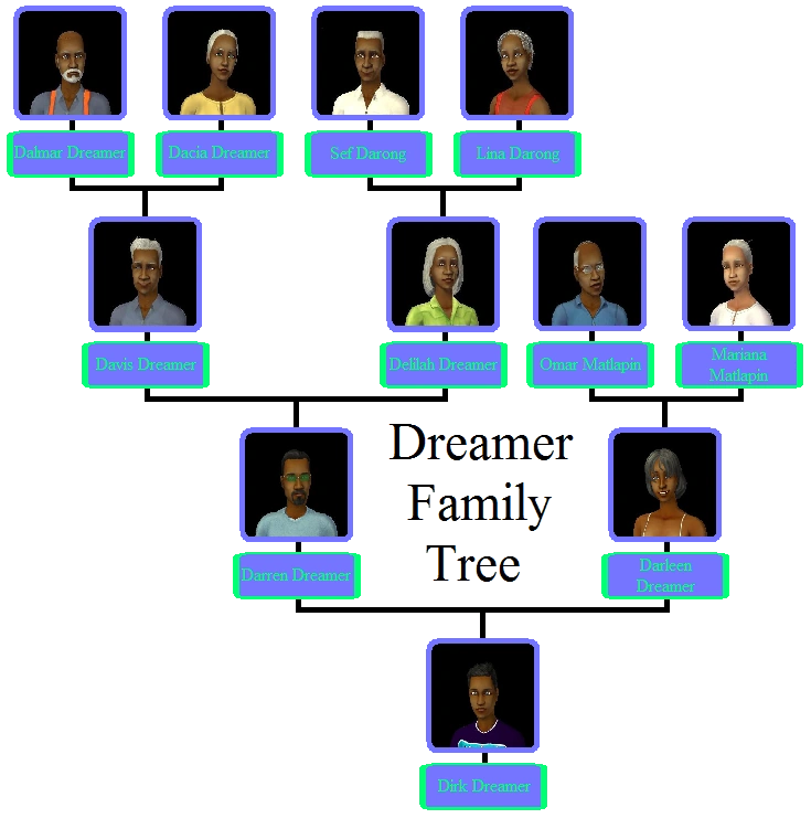 Image:Dreamer Family Tree.png