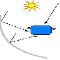 Type parabolique