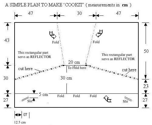 Easy plans for making a CooKit