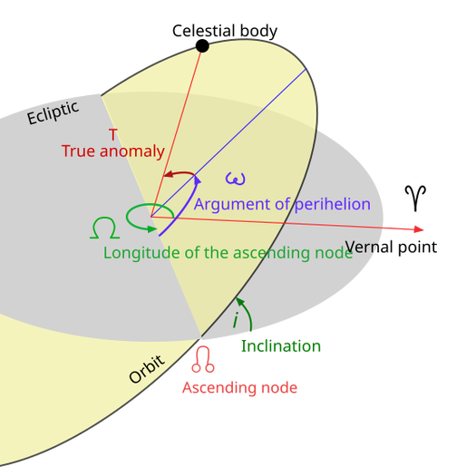 File:Orbit.svg