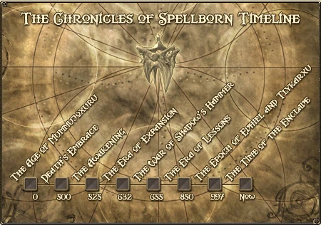 The Chronicles of Spellborn Timeline