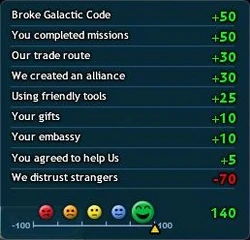 The relationship of a player allied with the Grox, it CAN Get over this, it just requires some time with embassies.
