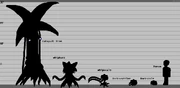 A size comparison between all Catapult Tree forms and a  Human.