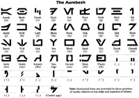 The Aurebesh alphabet with punctuation.